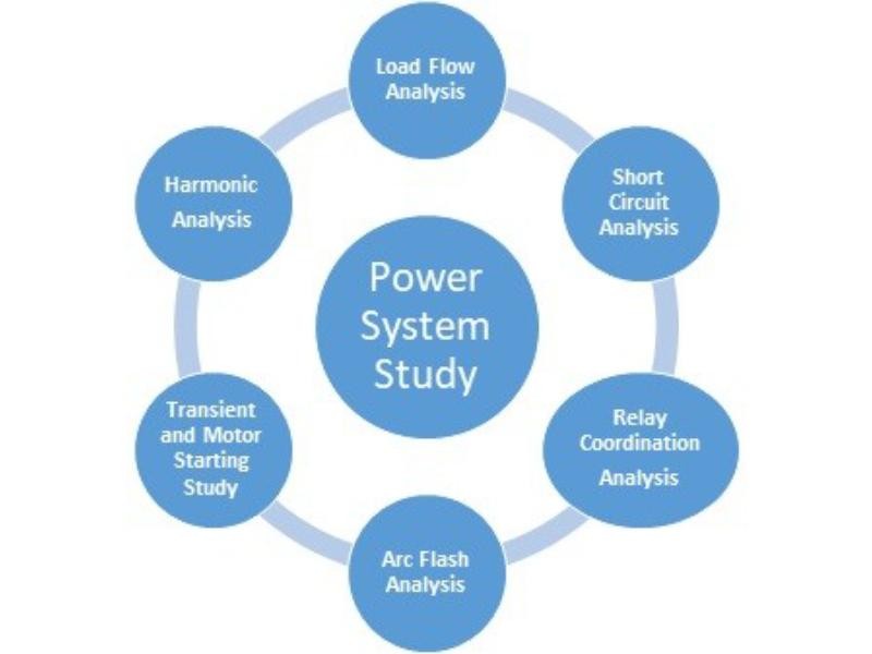 Power system analysis diagram and electrical network simulation